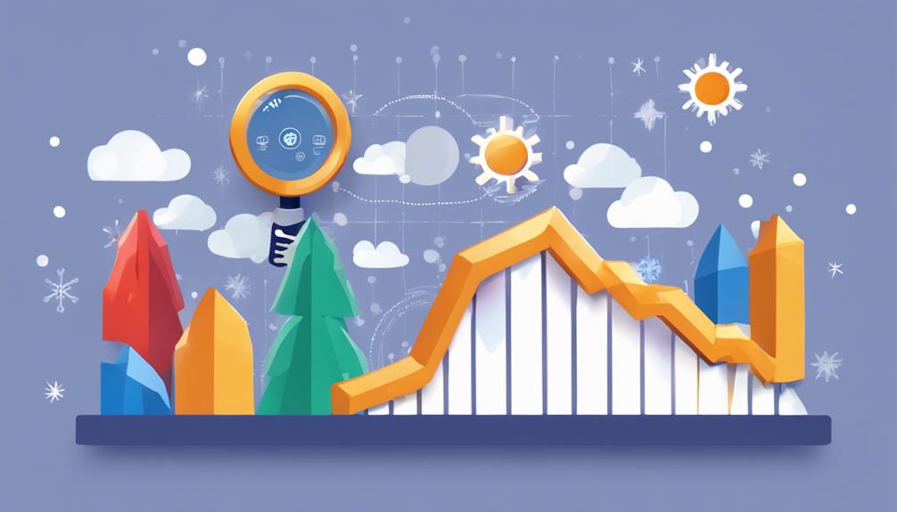 analyzing market purchase patterns